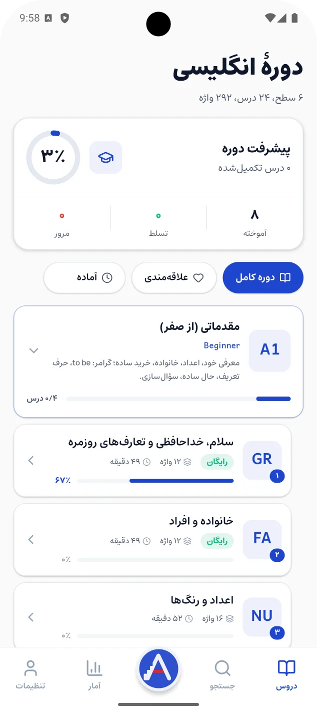 صفحهٔ دورهٔ انگلیسی با پیشرفت دوره و درسهای سطح A1